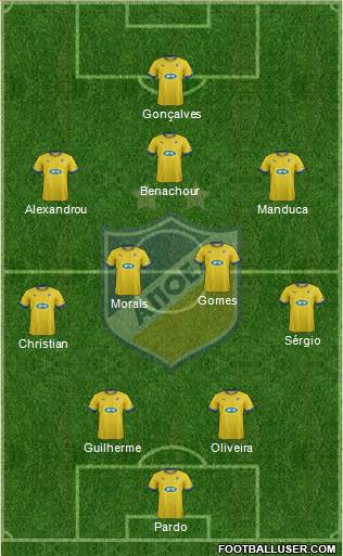 APOEL Nicosia Formation 2013