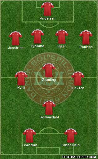 Denmark Formation 2013