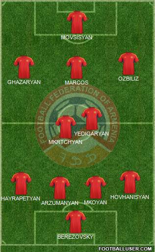 Armenia Formation 2013