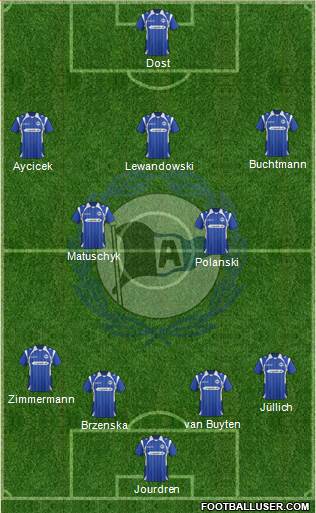 DSC Arminia Bielefeld Formation 2013