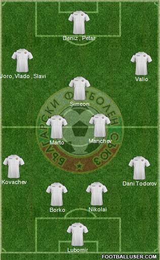 Bulgaria Formation 2013