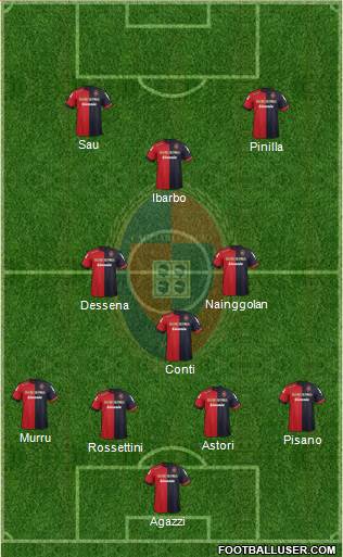 Cagliari Formation 2013