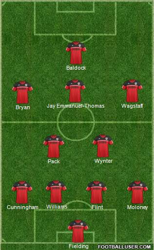 Bristol City Formation 2013