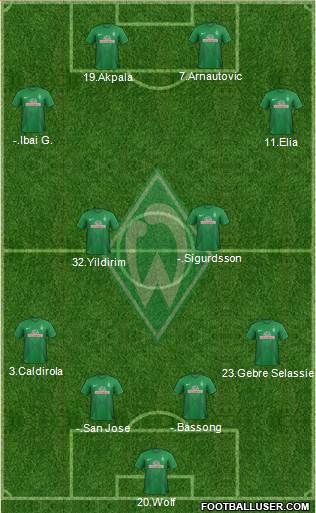 Werder Bremen Formation 2013