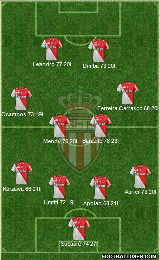 AS Monaco FC Formation 2013