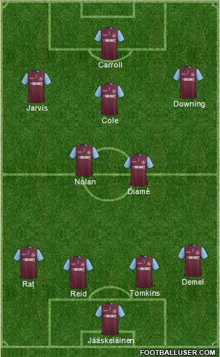 West Ham United Formation 2013