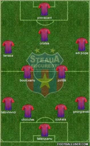 FC Steaua Bucharest Formation 2013