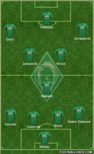 Werder Bremen Formation 2013