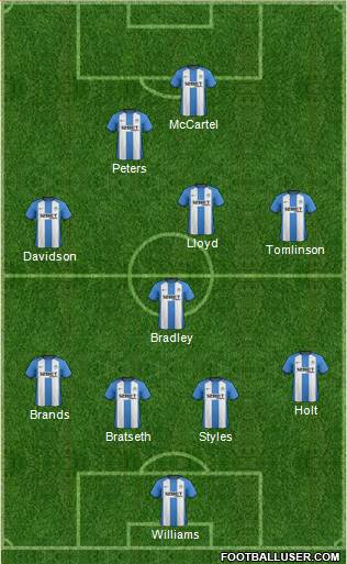 Wigan Athletic Formation 2013