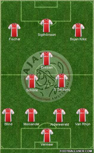 AFC Ajax Formation 2013