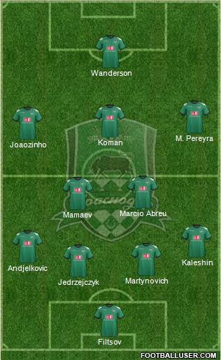 FC Krasnodar Formation 2013