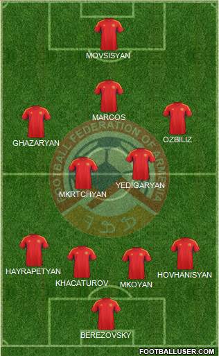 Armenia Formation 2013