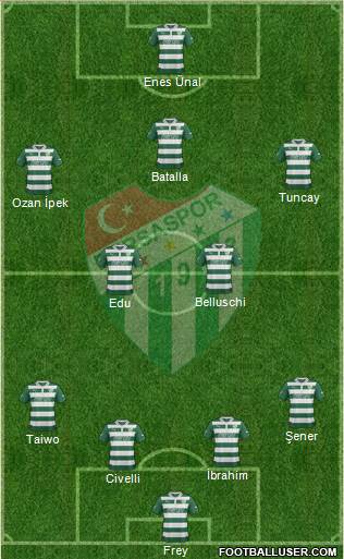 Bursaspor Formation 2013