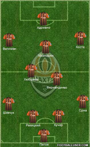 Shakhtar Donetsk Formation 2013