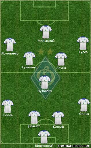 Dinamo Kiev Formation 2013