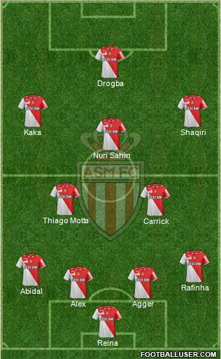 AS Monaco FC Formation 2013