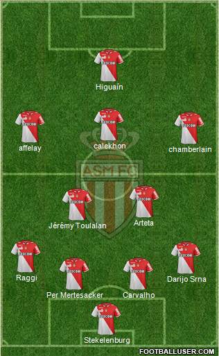 AS Monaco FC Formation 2013