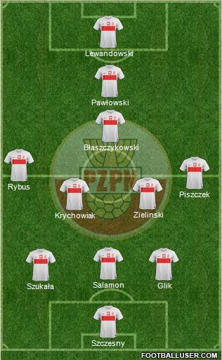 Poland Formation 2013