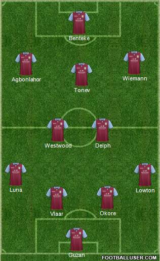 Aston Villa Formation 2013