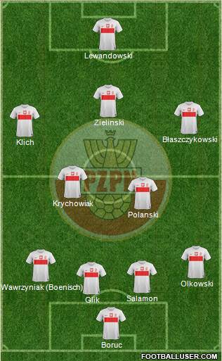 Poland Formation 2013