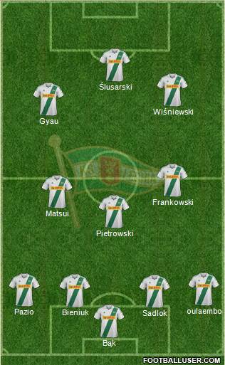 Lechia Gdansk Formation 2013