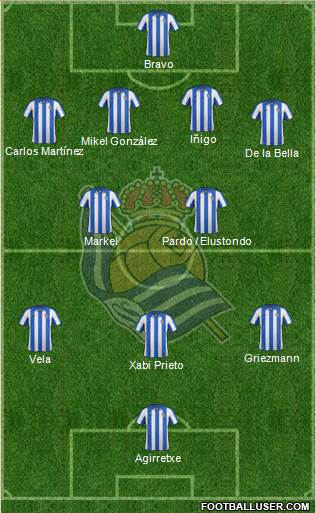 Real Sociedad S.A.D. Formation 2013