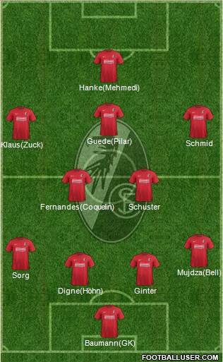 SC Freiburg Formation 2013