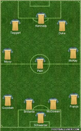 Australia Formation 2013