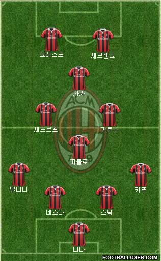 A.C. Milan Formation 2013