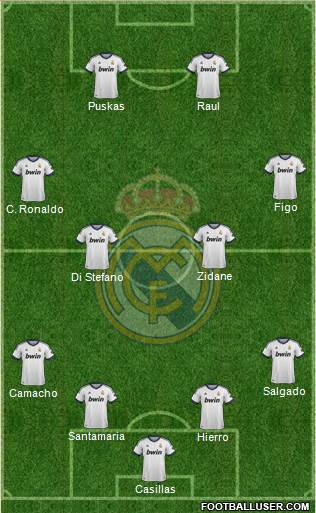 Real Madrid C.F. Formation 2013