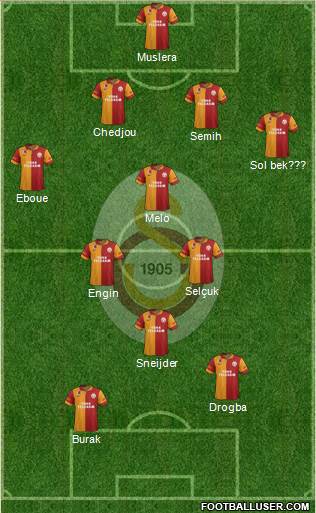 Galatasaray SK Formation 2013