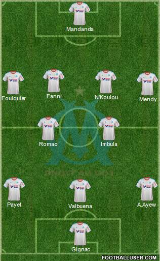 Olympique de Marseille Formation 2013