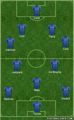 Chelsea Formation 2013