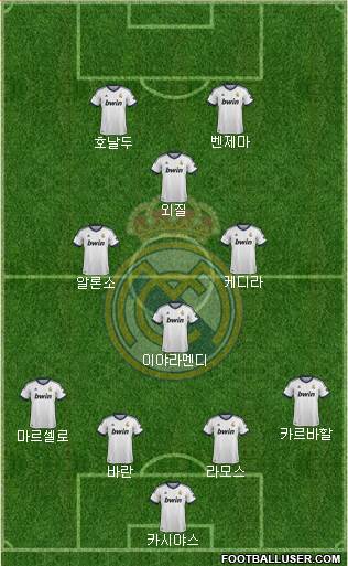 Real Madrid C.F. Formation 2013