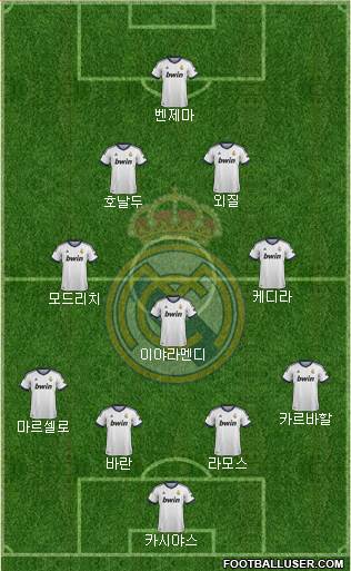 Real Madrid C.F. Formation 2013