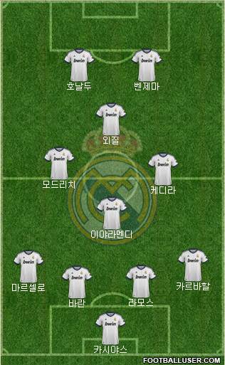 Real Madrid C.F. Formation 2013