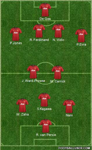 Manchester United Formation 2013