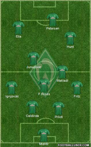 Werder Bremen Formation 2013