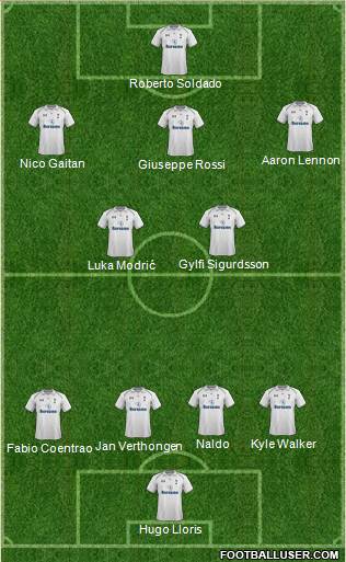 Tottenham Hotspur Formation 2013