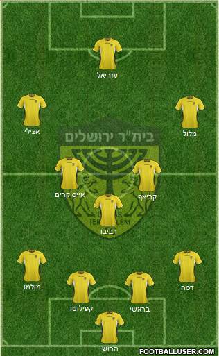 Beitar Jerusalem Formation 2013