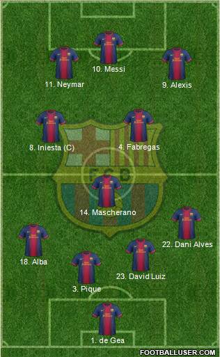 F.C. Barcelona Formation 2013