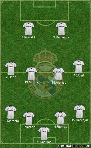 Real Madrid C.F. Formation 2013