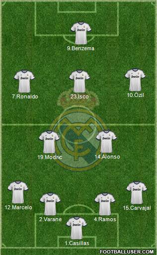 Real Madrid C.F. Formation 2013