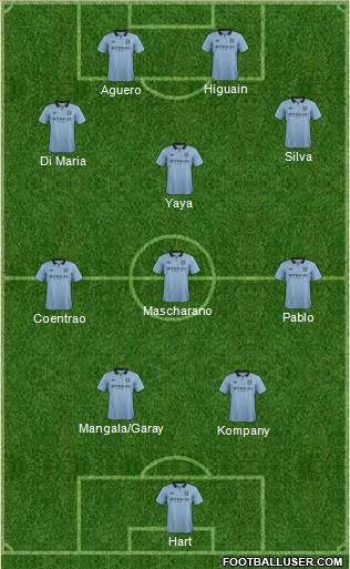 Manchester City Formation 2013