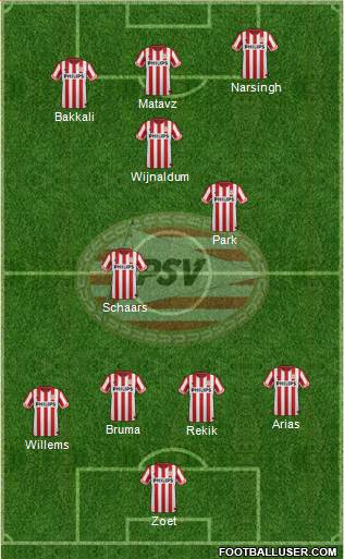 PSV Formation 2013