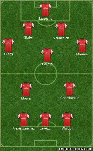 Arsenal Formation 2013