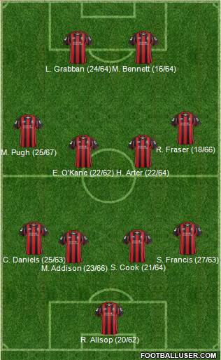 AFC Bournemouth Formation 2013