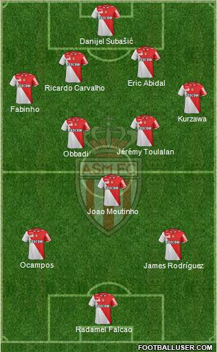 AS Monaco FC Formation 2013