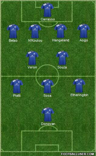 Leicester City Formation 2013