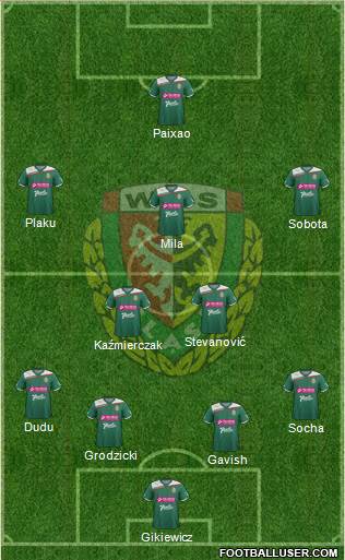 WKS Slask Wroclaw Formation 2013